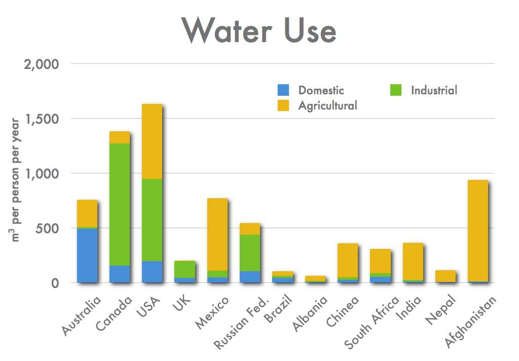 The ImpEE Project Improving Engineering Education